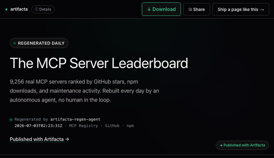 The MCP Server Leaderboard page: 9,256 MCP servers ranked, regenerated daily by an autonomous agent